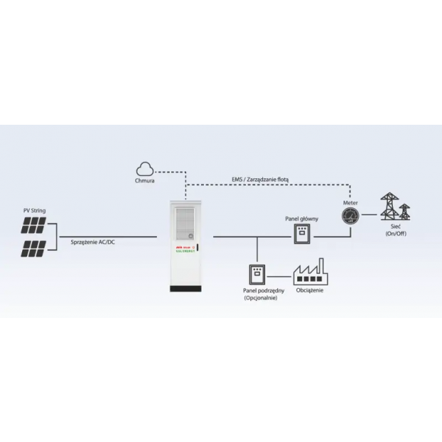 51,2 kWh Wysokonapięciowy magazyn energii Avia Solar GSL Energy GSL-BESS-K50 kWh Kon-TEC
