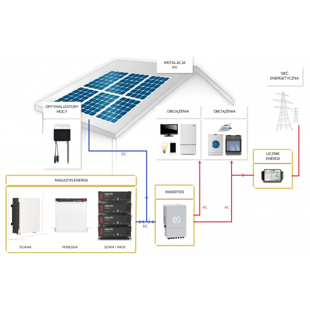 Inwerter hybrydowy Deye SUN-12K-SG04LP3-EU, 12kW, trzy fazy, 2 MPPT, niskonapięciowy akumulator