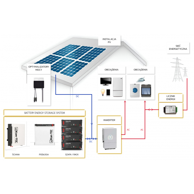 Niskonapięciowy magazyn energii Kon-TEC 5,2kWh 100Ah KT-LFPES512100 /rack, podłoga, ściana/ kompatybilny DEYE Victron