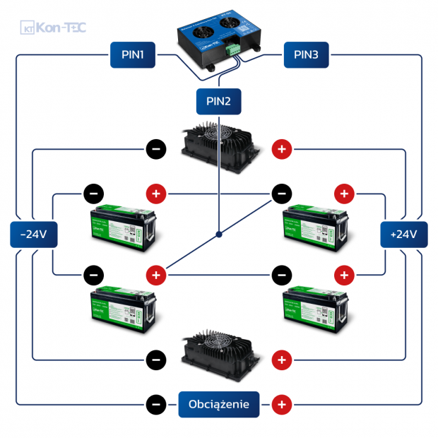 Połączenie szeregowo-równoległe akumulatorów 24V - Balanser czterokanałowy KT-04 24V Kon-TEC LiFePO4